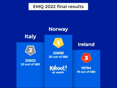 Skjermdump av vinnerpallen fra Kahoot
